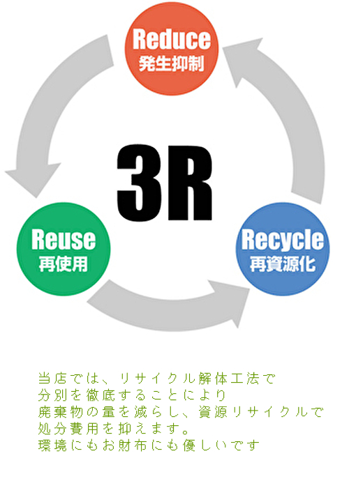 リサイクル 解体工法